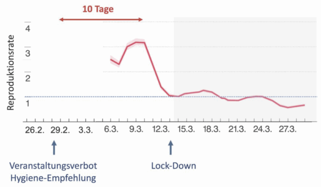 ch-reproduktionszahl-eth-infekt.png
