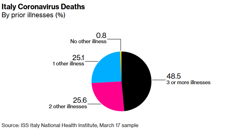 covid-iss-stat-bloomberg.png