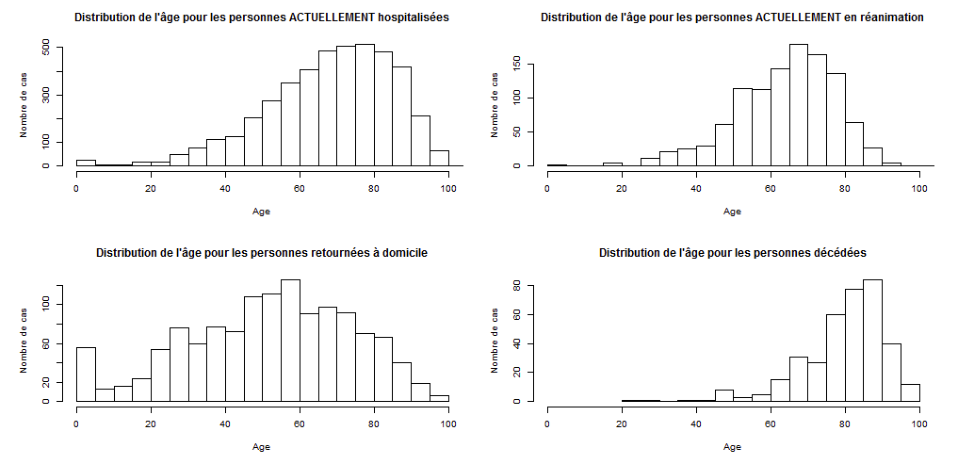 france-age-distribution-march-24.png