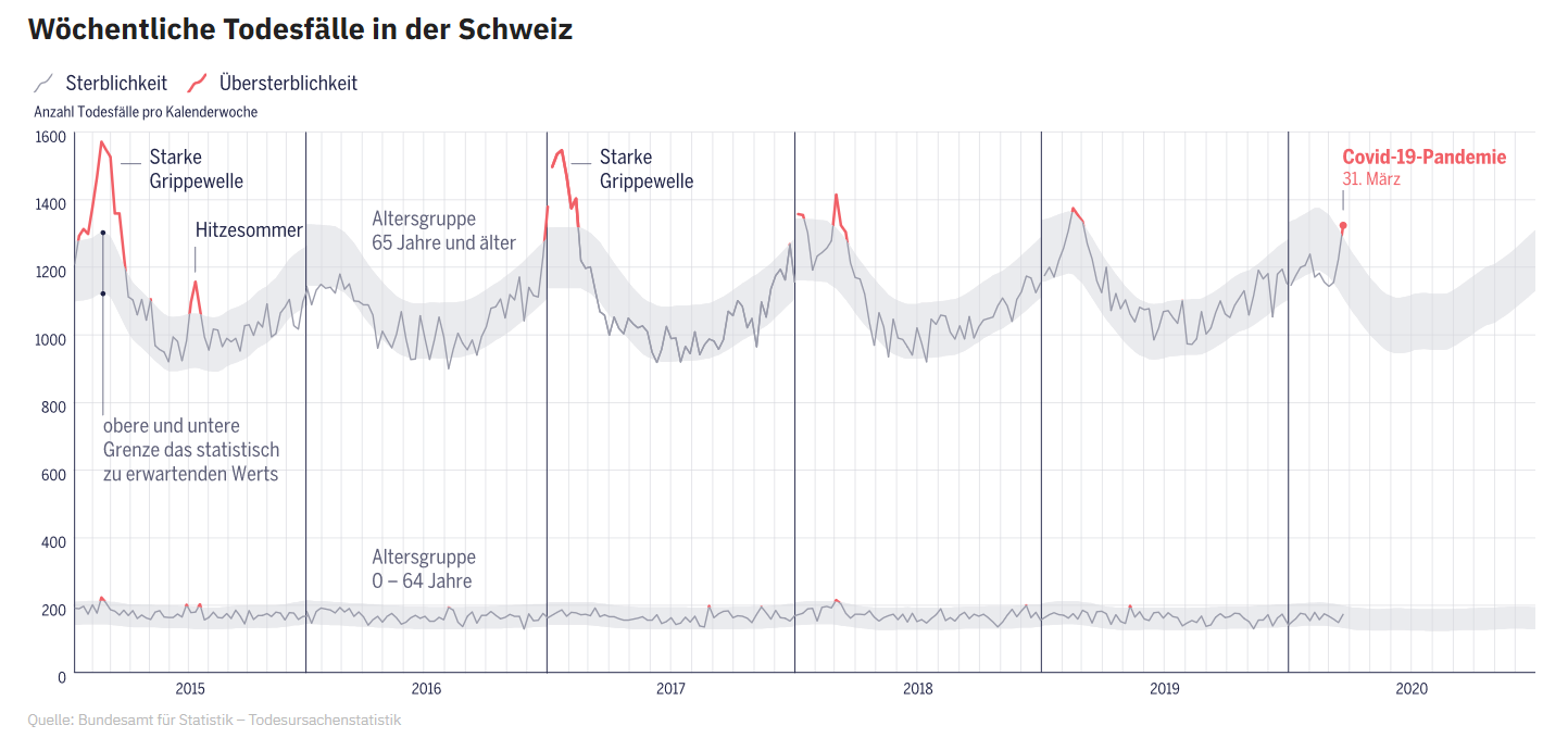 mortalitc3a4t-schweiz.png