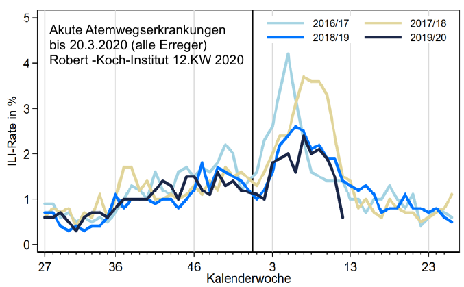 rki-atemwegserkrankungen-20-2-2020.png