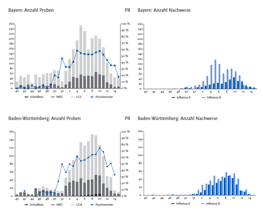 rki-influenza-report-2017.png