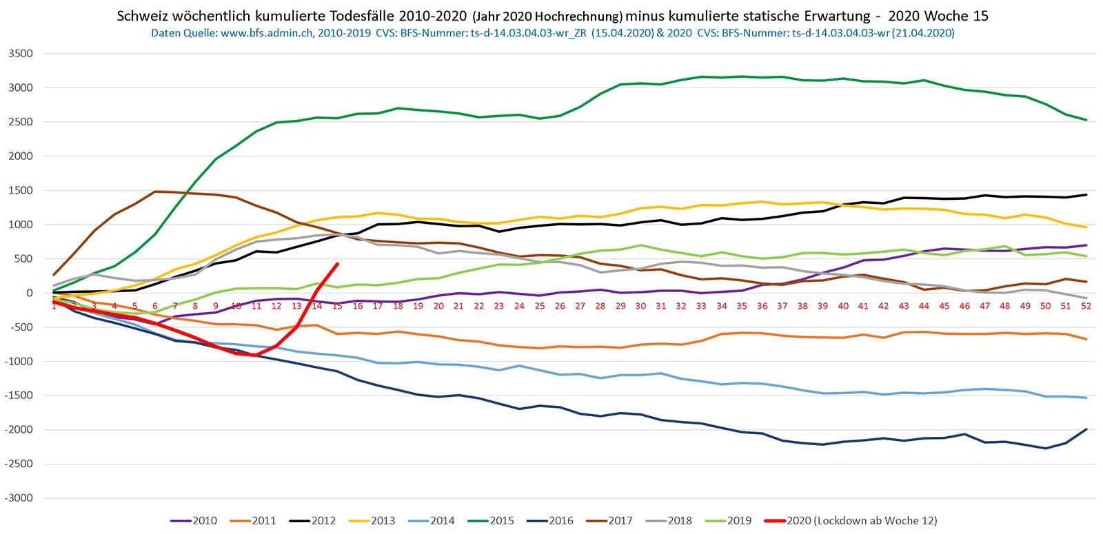 schweiz-todesfaelle-2010-2020.png