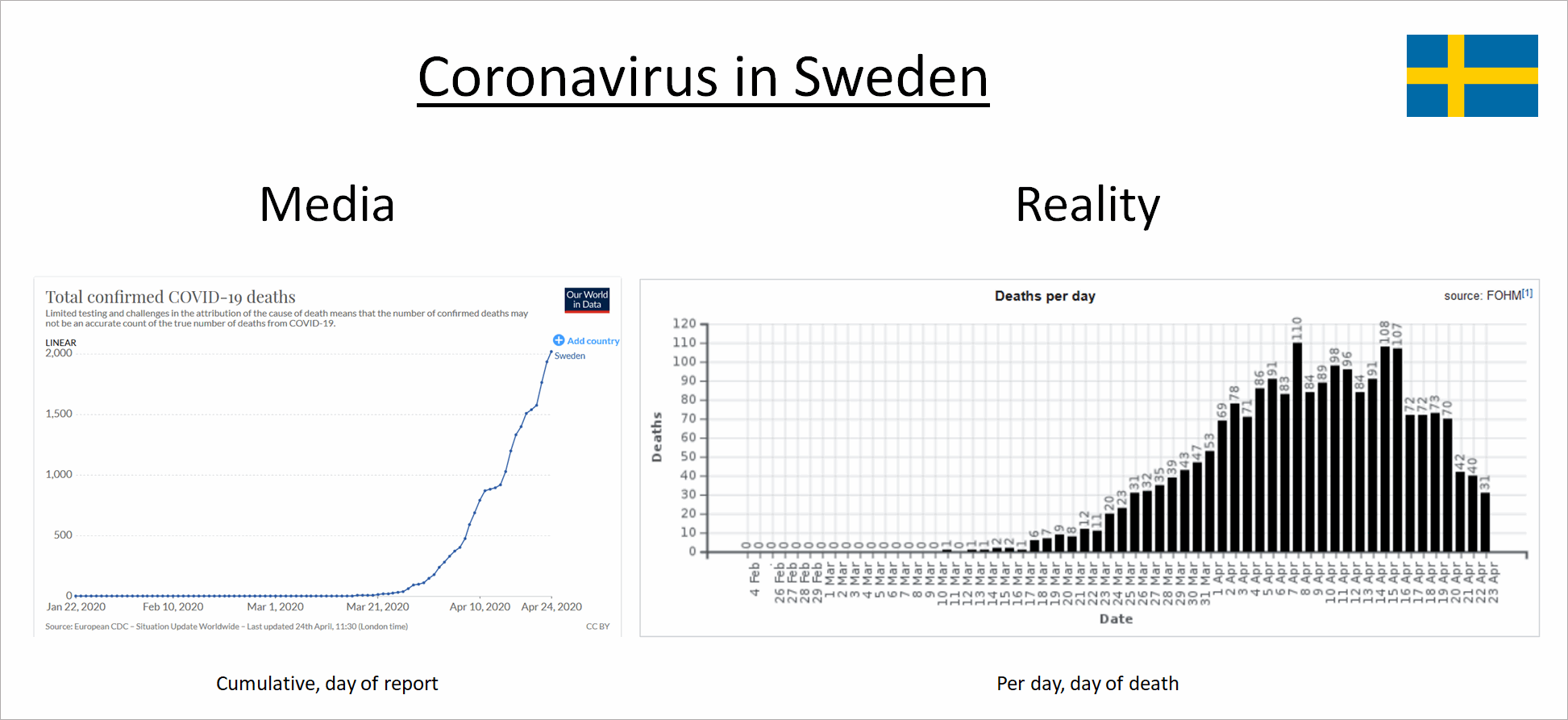 sweden-corona-media-vs-reality.png