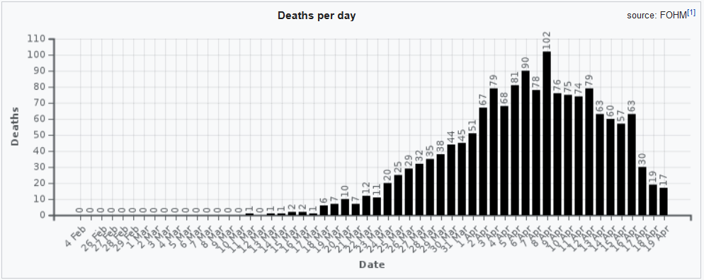 sweden-deaths-day-2.png