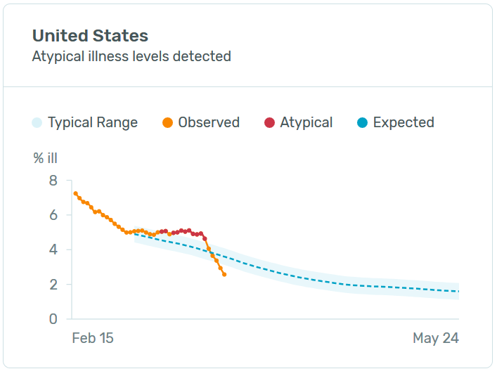 us-illness-levels.png