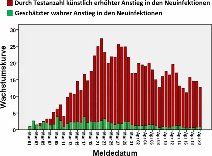 zunahme-infektionen-tests-tag.png